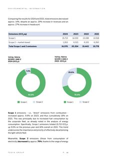 Emissions data extracted from page 60