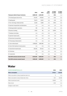 Emissions data extracted from page 143