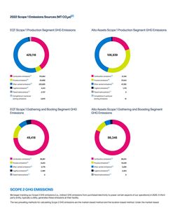 Emissions data extracted from page 42
