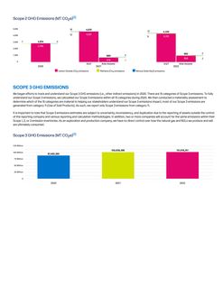 Emissions data extracted from page 43
