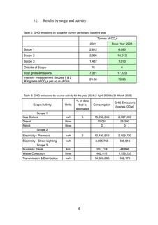 Emissions data extracted from page 6