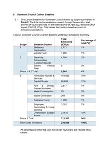 Emissions data extracted from page 6