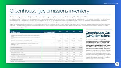 Emissions data extracted from page 71