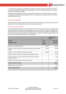 Emissions data extracted from page 3