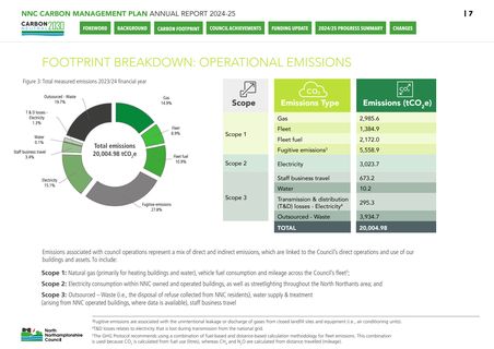 Emissions data extracted from page 7