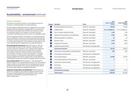 Emissions data extracted from page 6