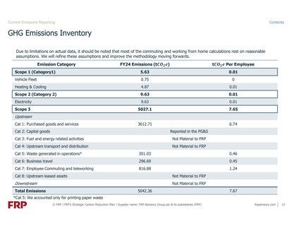 Emissions data extracted from page 13