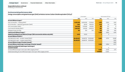 Emissions data extracted from page 54