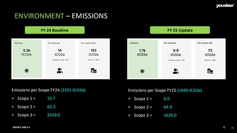 Emissions data extracted from page 20