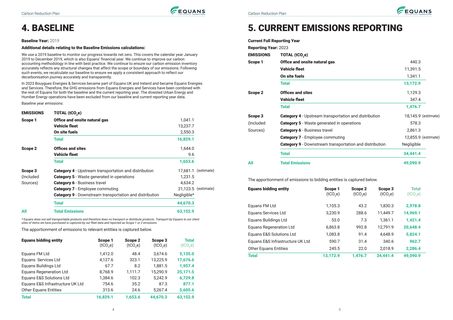 Emissions data extracted from page 3