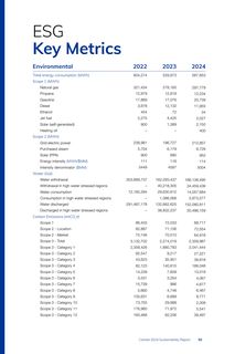 Emissions data extracted from page 52