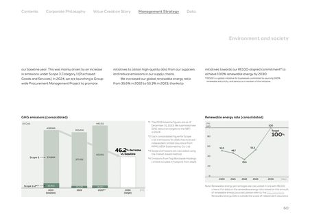 Emissions data extracted from page 2