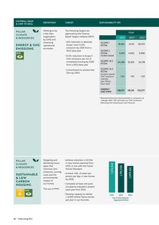 Emissions data extracted from page 50