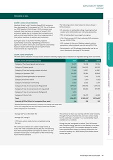 Emissions data extracted from page 51