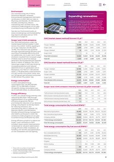 Emissions data extracted from page 53
