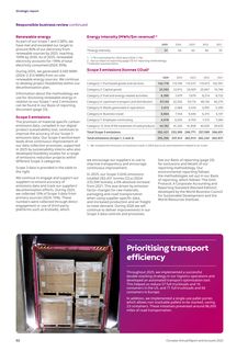 Emissions data extracted from page 54