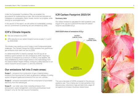 Emissions data extracted from page 8