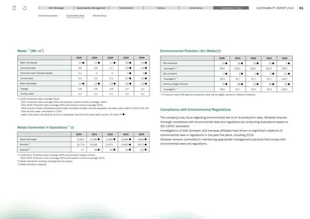 Emissions data extracted from page 61