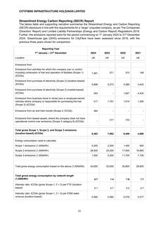 Emissions data extracted from page 22