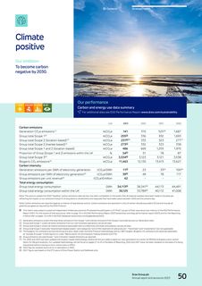 Emissions data extracted from page 52