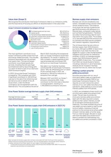 Emissions data extracted from page 57
