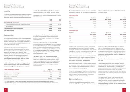 Emissions data extracted from page 8