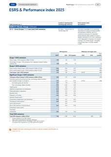 Emissions data extracted from page 5