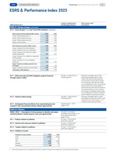 Emissions data extracted from page 6