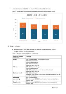 Emissions data extracted from page 6