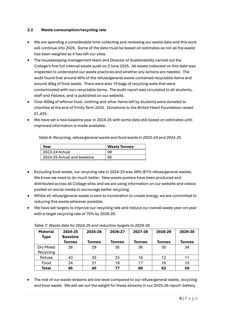 Emissions data extracted from page 9