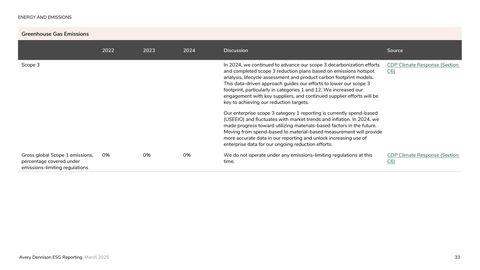 Emissions data extracted from page 33