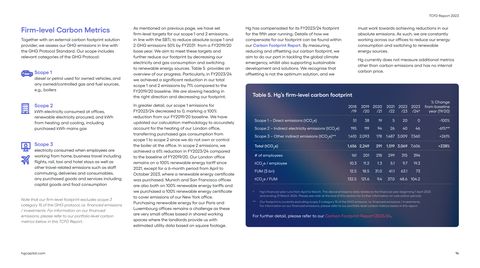 Emissions data extracted from page 14