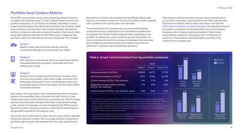 Emissions data extracted from page 15