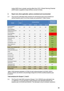 Emissions data extracted from page 5