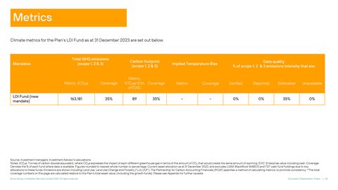 Emissions data extracted from page 42