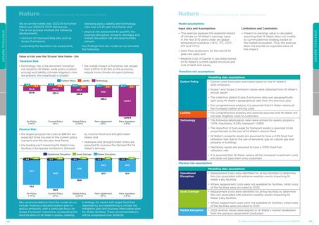 Emissions data extracted from page 35