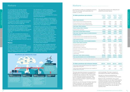 Emissions data extracted from page 36