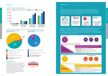 Emissions data extracted from page 37