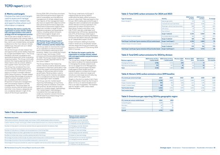 Emissions data extracted from page 29