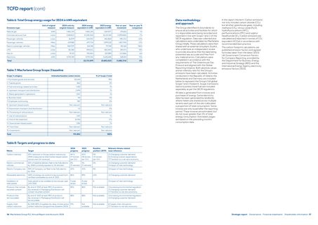 Emissions data extracted from page 30