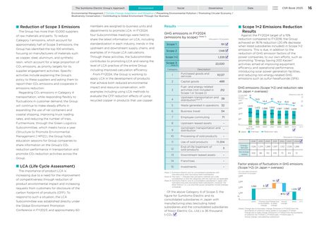 Emissions data extracted from page 17