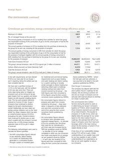 Emissions data extracted from page 19