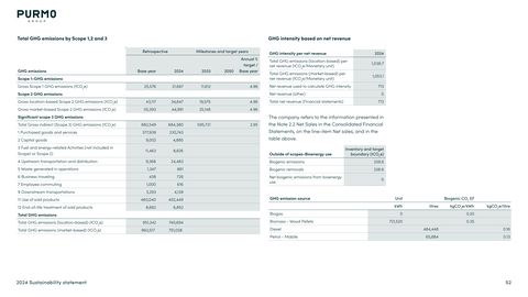Emissions data extracted from page 52