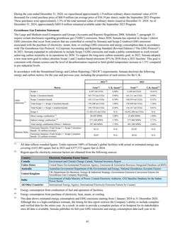 Emissions data extracted from page 41