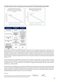 Emissions data extracted from page 67