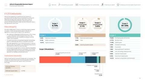 Emissions data extracted from page 26