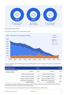 Emissions data extracted from page 37