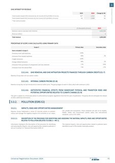 Emissions data extracted from page 75