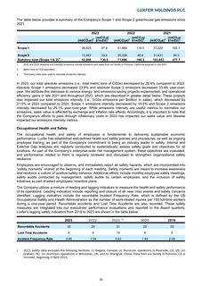 Emissions data extracted from page 31