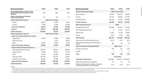 Emissions data extracted from page 5